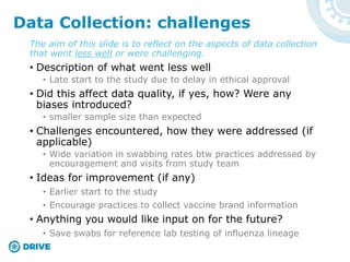 The aim of this slide is to reflect on the aspects of data collection
that went less well or were challenging.
• Description of what went less well
• Late start to the study due to delay in ethical approval
• Did this affect data quality, if yes, how? Were any
biases introduced?
• smaller sample size than expected
• Challenges encountered, how they were addressed (if
applicable)
• Wide variation in swabbing rates btw practices addressed by
encouragement and visits from study team
• Ideas for improvement (if any)
• Earlier start to the study
• Encourage practices to collect vaccine brand information
• Anything you would like input on for the future?
• Save swabs for reference lab testing of influenza lineage
Data Collection: challenges
 