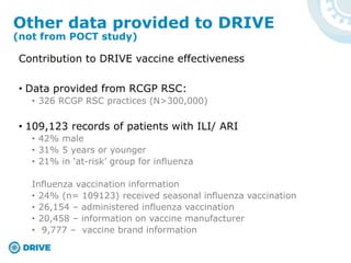 Contribution to DRIVE vaccine effectiveness
• Data provided from RCGP RSC:
• 326 RCGP RSC practices (N>300,000)
• 109,123 records of patients with ILI/ ARI
• 42% male
• 31% 5 years or younger
• 21% in ‘at-risk’ group for influenza
Influenza vaccination information
• 24% (n= 109123) received seasonal influenza vaccination
• 26,154 – administered influenza vaccination
• 20,458 – information on vaccine manufacturer
• 9,777 – vaccine brand information
Other data provided to DRIVE
(not from POCT study)
 