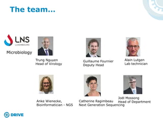 Trung Nguyen
Head of Virology
Guillaume Fournier
Deputy Head
Anke Wienecke,
Bioinformatician - NGS
Joël Mossong
Head of Department
Microbiology
Alain Lutgen
Lab technician
Catherine Ragimbeau
Next Generation Sequencing
The team…
 