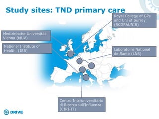 Study sites: TND primary care
National Institute of
Health (ISS)
Medizinische Universität
Vienna (MUV)
Centro Interuniversitario
di Ricerca sull’Influenza
(CIRI-IT)
Royal College of GPs
and Uni of Surrey
(RCGP&UNIS)
Laboratoire National
de Santé (LNS)
 