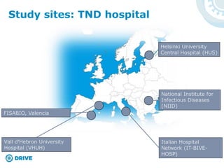 Study sites: TND hospital
Vall d’Hebron University
Hospital (VHUH)
FISABIO, Valencia
Italian Hospital
Network (IT-BIVE-
HOSP)
National Institute for
Infectious Diseases
(NIID)
Helsinki University
Central Hospital (HUS)
 
