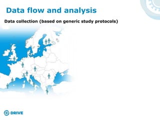 Data flow and analysis
Data collection (based on generic study protocols)
 