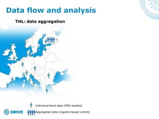 Data flow and analysis
Individual-level data (TND studies)
Aggregated data (register-based cohort)
THL: data aggregation
 