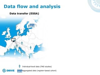 Data flow and analysis
Individual-level data (TND studies)
Aggregated data (register-based cohort)
Data transfer (ESSA)
 