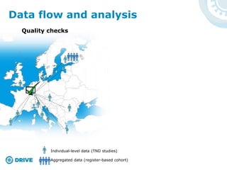 Data flow and analysis
Individual-level data (TND studies)
Aggregated data (register-based cohort)
Quality checks
 