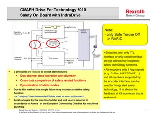 CMAFH Drive For Technology 2010
     Safety On Board with IndraDrive


                                                                                                                                        Note:
                                                                                                                                        - only Safe Torque Off
                                                                                                                                          in BASIC


                                                                                                                                         Encoders with only TTL
                                                                                                                                       interface or only serial interface
                                                                                                                                       are not allowed for integrated
                                                                                                                                       safety technology functions.
                                                                                                                                         All encoders with 1 Vpp signals
3 principles are realized to detect latent failures
                                                                                                                                       (e. g. EnDat, HIPERFACE,...)
      Dual channel data operation with diversity
                                                                                                                                       and all resolvers supported by
      Cross data comparison of safety related functions                                                                                the encoder interface can be
      Dynamization of static modes                                                                                                     used for integrated safety
Due to this method one single failure may not deactivate the safety                                                                    technology. It is always the
function                                                                                                                               feedback at X4 connector that is
--> Category 3 (recommended Safety level in most guidelines)                                                                           evaluated.
A risk analysis by the machine builder and end user is required in
accordance to Annex I of the European Community Directive for machines
98/37/EG
    Electric Drives and Controls   2009-02-26; BRC/SPD G. Kobs                                                                                                              11
    © Alle Rechte bei Bosch Rexroth AG, auch für den Fall von Schutzrechtsanmeldungen. Jede Verfügungsbefugnis, wie Kopier- und Weitergaberecht, bei uns.
 