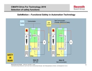CMAFH Drive For Technology 2010
Selection of safety functions

                SafeMotion – Functional Safety in Automation Technology


                                             Communication                                                                         Safe Communication
                        Control                                                                                  Safe              (Profisafe, SERCOS III Safety)
                                                                                                                Control




                                    Auto Set-up                                                                           Auto Set-up

                                                  E     Channel 1                                                                            Channel 1

                                                                      T w o .-c h a n n e l in te rru p t




                                                                                                                                                         T w o -c h a n n e l in te rru p t
                                                                                                            M     E                                                                           M



                                                  E     Channel 2                                                                            Channel 2




                                                                                                                                        Drive
                                                  Drive

                                                         Option S2                                                                          Option S2
                                                         24V / 24V                                                                      Safe communication
Electric Drives and Controls   2009-02-26; BRC/SPD G. Kobs                                                                                                                                        12
© Alle Rechte bei Bosch Rexroth AG, auch für den Fall von Schutzrechtsanmeldungen. Jede Verfügungsbefugnis, wie Kopier- und Weitergaberecht, bei uns.
 