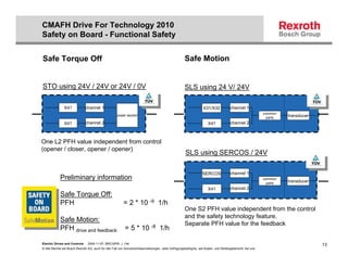CMAFH Drive For Technology 2010
Safety on Board - Functional Safety


Safe Torque Off                                                                                    Safe Motion


STO using 24V / 24V or 24V / 0V                                                                    SLS using 24 V/ 24V

               X41             channel 1                                                                        X31/X32            channel 1
                                                                                                                                                        common
                                                   power section
                                                                                                                                                          parts
                                                                                                                                                                  transducer
               X41             channel 2                                                                           X41             channel 2



One L2 PFH value independent from control
(opener / closer, opener / opener)
                                                                                                    SLS using SERCOS / 24V

                                                                                                               SERCOS              channel 1
            Preliminary information                                                                                                                     common
                                                                                                                                                                  transducer
                                                                                                                                                          parts
                                                                                                                   X41             channel 2
            Safe Torque Off:
            PFH                                         = 2 * 10 -9 1/h
                                                                                                   One S2 PFH value independent from the control
                                                                                                   and the safety technology feature.
            Safe Motion:
                                                                                                   Separate PFH value for the feedback
            PFH drive and feedback                       = 5 * 10 -8 1/h

Electric Drives and Controls    2008-11-07; BRC/SPM; J. Ost                                                                                                                    13
© Alle Rechte bei Bosch Rexroth AG, auch für den Fall von Schutzrechtsanmeldungen. Jede Verfügungsbefugnis, wie Kopier- und Weitergaberecht, bei uns.
 