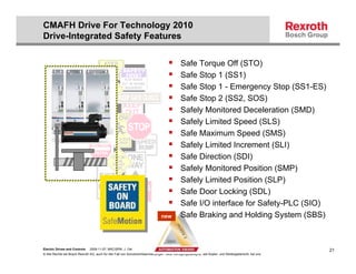 CMAFH Drive For Technology 2010
Drive-Integrated Safety Features


                                                                                             Safe Torque Off (STO)
                                                                                             Safe Stop 1 (SS1)
                                                                                             Safe Stop 1 - Emergency Stop (SS1-ES)
                                                                                             Safe Stop 2 (SS2, SOS)
                                                                                             Safely Monitored Deceleration (SMD)
                                                                                             Safely Limited Speed (SLS)
                                                                                             Safe Maximum Speed (SMS)
                                                                                             Safely Limited Increment (SLI)
                                                                                             Safe Direction (SDI)
                                                                                             Safely Monitored Position (SMP)
                                                                                             Safely Limited Position (SLP)
                                                                                             Safe Door Locking (SDL)
                                                                                             Safe I/O interface for Safety-PLC (SIO)
                                                                                new          Safe Braking and Holding System (SBS)



Electric Drives and Controls   2008-11-07; BRC/SPM; J. Ost                                                                                              21
© Alle Rechte bei Bosch Rexroth AG, auch für den Fall von Schutzrechtsanmeldungen. Jede Verfügungsbefugnis, wie Kopier- und Weitergaberecht, bei uns.
 