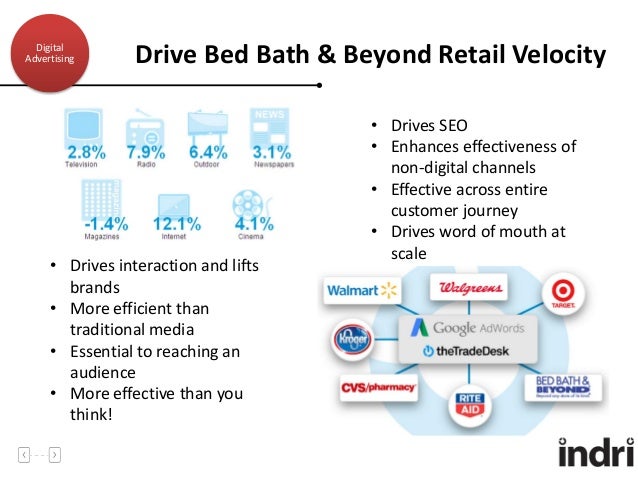 Bed Bath Beyond Online Sales Bed Bath Beyond Online Sales