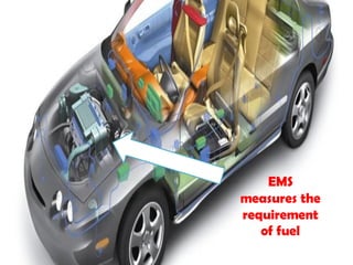 EMS
measures the
requirement
of fuel
 