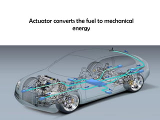 Actuator converts the fuel to mechanical
energy
 