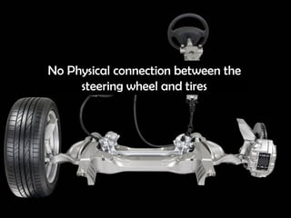 No Physical connection between the
steering wheel and tires
 