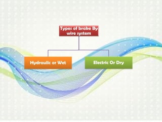 Types of brake By
wire system
Hydraulic or Wet Electric Or Dry
 