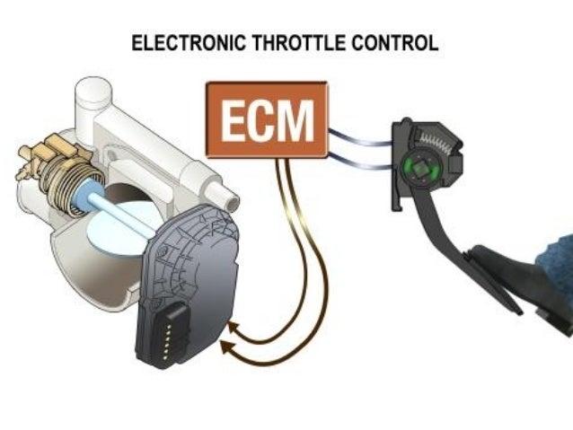 Drive By Wire >> Drive By Wire Technology Drive By Wire >> Drive By Wire Technology