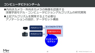 Mobility Technologies Co., Ltd.
内向きカメラ・外向きカメラの映像を認識する
深層学習モデル・コンピュータビジョンアルゴリズムの研究開発
上記アルゴリズムを開発する上で必要な
アノテーションの設計、データセット構築
コンピュータビジョンチーム
15
外向きカメラ
エッジAIライブラリ
深層学習モデル
内向きカメラ
コンピュータ
ビジョン
 