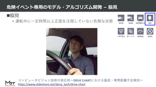 Mobility Technologies Co., Ltd.
脇見
• 運転中に一定時間以上正面を注視していない危険な状態
危険イベント専用のモデル・アルゴリズム開発 – 脇見
17
コンピュータビジョン技術の実応用〜DRIVE CHARTにおける脇見・車間距離不足検知〜
https://www.slideshare.net/dena_tech/drive-chart
 