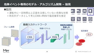 Mobility Technologies Co., Ltd.
脇見
• 運転中に一定時間以上正面を注視していない危険な状態
• 時系列データとして考えCNN+RNNで脇見確率を推定
危険イベント専用のモデル・アルゴリズム開発 – 脇見
18
特徴ベクトル
0.1
0.9
0.8
脇見確率
動画入力ネットワーク
フレーム画像
CNN RNN
時系列の相関を
考慮した
特徴ベクトル
 