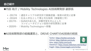 Mobility Technologies Co., Ltd.
内田 祐介 / Mobility Technologies AI技術開発部 副部長
• -2017年 ：通信キャリアの研究所で画像認識・検索の研究に従事
• -2016年 ：社会人学生として博士号を取得（情報理工学）
• 2017年- ：DeNA中途入社、深層学習を中心とした
コンピュータビジョン技術の研究開発に従事
• 2020年- ：Mobility Technologiesへ移籍
AI技術開発部の組織運営と、DRIVE CHARTのAI技術の統括
自己紹介
2
Twitter: https://twitter.com/yu4u
GitHub: https://github.com/yu4u
Qiita: https://qiita.com/yu4u
SlideShare: https://www.slideshare.net/ren4yu/
Kaggle: https://www.kaggle.com/ren4yu
 