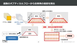 Mobility Technologies Co., Ltd.
道路のオプティカルフローから自車両の速度を算出
21
車両車両
道路上のみ抽出
同スケールに統一
（≒上から見た座標への変換）
移動量
レーン・消失点検出
対象車両検出
ドラレコ動画 オプティカル
フロー
道路
車両
道路情報形成
代表値取得
道路・消失点の幾何的性質
 