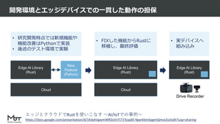 Mobility Technologies Co., Ltd.
開発環境とエッジデバイスでの一貫した動作の担保
27
Edge AI Library
(Rust)
Cloud
Edge AI Library
(Rust)
Cloud
Edge AI Library
(Rust)
New
Feature
(Python)
Drive Recorder
• 研究開発時点では新規機能や
機能改善はPythonで実装
• 後述のテスト環境で実験
• FIXした機能からRustに
移植し、最終評価
• 実デバイスへ
組み込み
エッジとクラウドでRustを使いこなす 〜AI/IoTでの事例〜
https://docs.google.com/presentation/d/1KdyhiigwmWRDzVvTi71Toajd0-YgwrkbmkpgmQmvx2o/edit?usp=sharing
 