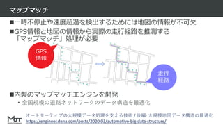 Mobility Technologies Co., Ltd.
一時不停止や速度超過を検出するためには地図の情報が不可欠
GPS情報と地図の情報から実際の走行経路を推測する
「マップマッチ」処理が必要
内製のマップマッチエンジンを開発
• 全国規模の道路ネットワークのデータ構造を最適化
マップマッチ
30
GPS
情報
走行
経路
オートモーティブの大規模データ処理を支える技術 / 後編: 大規模地図データ構造の最適化
https://engineer.dena.com/posts/2020.03/automotive-big-data-structure/
 