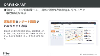 Mobility Technologies Co., Ltd.
危険シーンを自動検出し、運転行動の改善指導を行うことで
事故削減を実現
DRIVE CHART
7
 