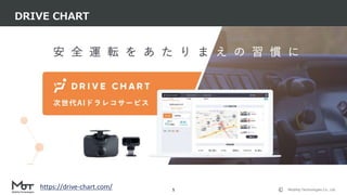 Mobility Technologies Co., Ltd.
DRIVE CHART
5
https://drive-chart.com/
 