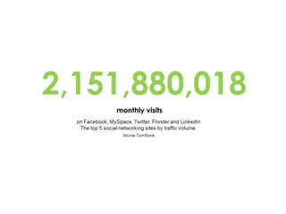 2,151,880,018 monthly visits 