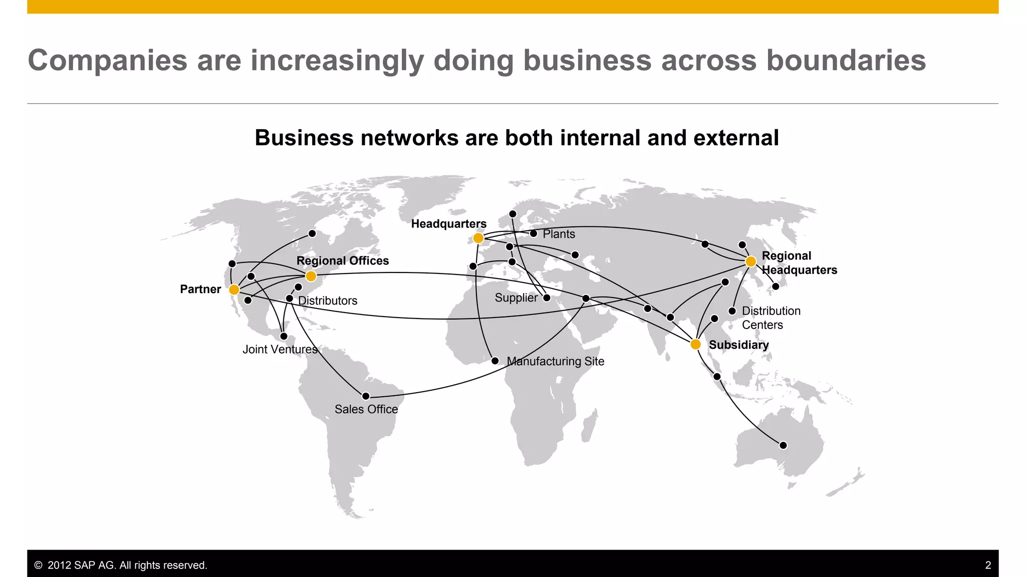 Companies are increasingly doing business across boundaries

                                         Business networks are both internal and external


                                                                       Headquarters
                                                                                                 Plants

                                                 Regional Offices                                                     Regional
                                                                                                                      Headquarters
                             Partner
                                                 Distributors                         Supplier
                                                                                                                  Distribution
                                                                                                                  Centers

                                       Joint Ventures                                                        Subsidiary
                                                                                        Manufacturing Site



                                                        Sales Office




© 2012 SAP AG. All rights reserved.                                                                                                  2
 
