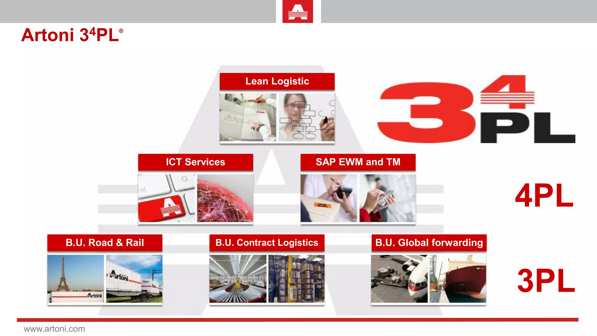 Artoni 34PL        ®




                                           Lean Logistic




                            ICT Services                   SAP EWM and TM



                                                                                             4PL
         B.U. Road & Rail            B.U. Contract Logistics        B.U. Global forwarding



                                                                                             3PL
www.artoni.com
 