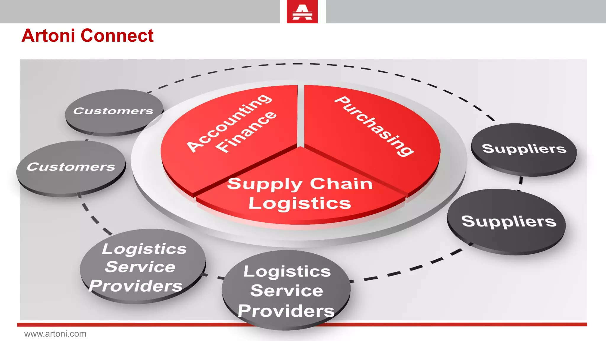 Artoni Connect




www.artoni.com
 