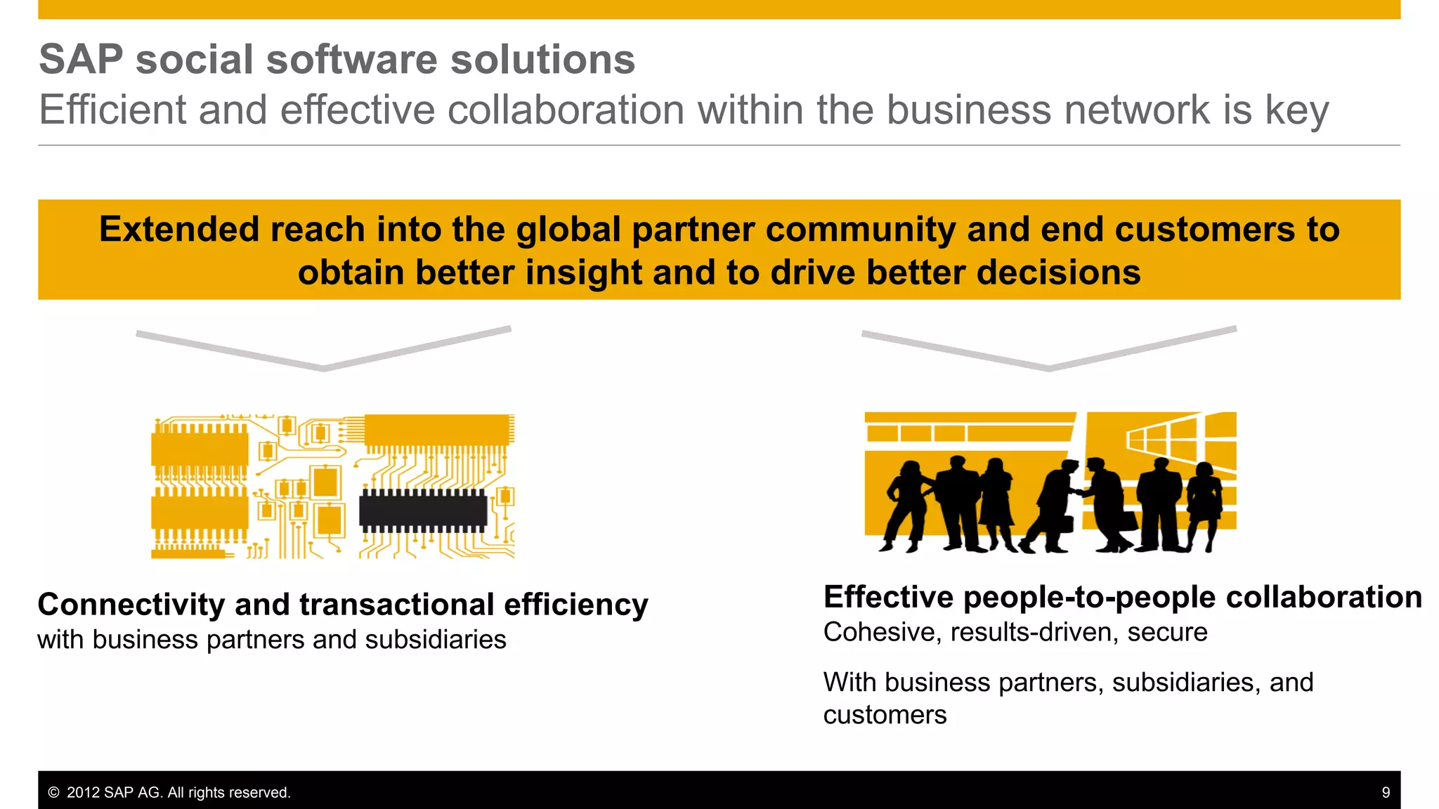 SAP social software solutions
Efficient and effective collaboration within the business network is key

       Extended reach into the global partner community and end customers to
                  obtain better insight and to drive better decisions




Connectivity and transactional efficiency      Effective people-to-people collaboration
with business partners and subsidiaries        Cohesive, results-driven, secure
                                               With business partners, subsidiaries, and
                                               customers

© 2012 SAP AG. All rights reserved.                                                        9
 