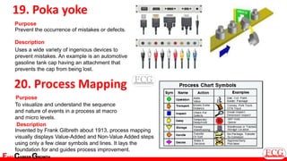 Drive Efficiency with Lean Tools used for qms | PDF