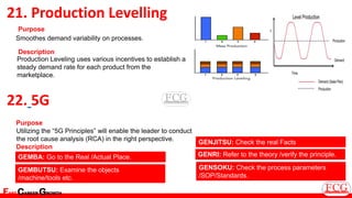 Drive Efficiency with Lean Tools used for qms | PDF