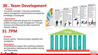 Drive Efficiency with Lean Tools used for qms | PDF