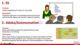 Drive Efficiency with Lean Tools used for qms | PDF