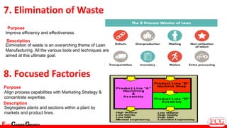 Drive Efficiency with Lean Tools used for qms | PDF