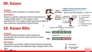 Drive Efficiency with Lean Tools used for qms | PDF