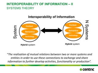 INTEROPERABILITY OF INFORMATION – II
SYSTEMS THEORY
Hybrid system Hybrid system
Interoperability of Information
“The realisation of mutual relations between two or more systems and
entities in order to use these connections to exchange and share
information to further develop activities, functionality or production”.
Context
Semantics
Technology
Context
Semantics
Technology
NSystems
System
NSystems
October 21, 2015
@COPYRIGHT PROF. DR. BEN VAN LIER
CMC
 