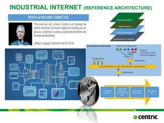 INDUSTRIAL INTERNET (REFERENCE ARCHITECTURE)
October 21, 2015
@COPYRIGHT PROF. DR. BEN VAN LIER
CMC
 