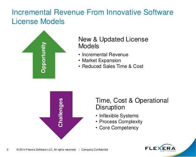 software license models