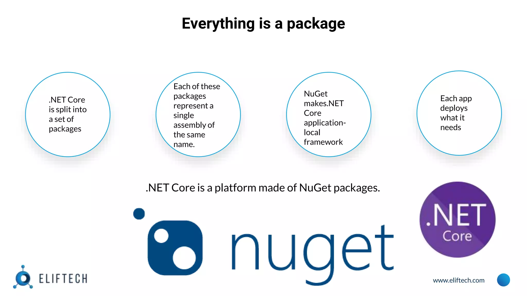 www.eliftech.com Everything is a package .NET Core is split into a set of packages Each app deploys what it needs NuGet makes.NET Core application- local framework Each of these packages represent a single assembly of the same name. .NET Core is a platform made of NuGet packages. 