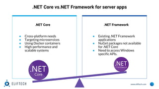 www.eliftech.com
.NET Core vs.NET Framework for server apps
.NET Core
● Cross-platform needs
● Targeting microservices
● Using Docker containers
● High-performance and
scalable systems
.NET Framework
● Existing .NET Framework
applications
● NuGet packages not available
for .NET Core
● Need to access Windows
specific APIs.
 