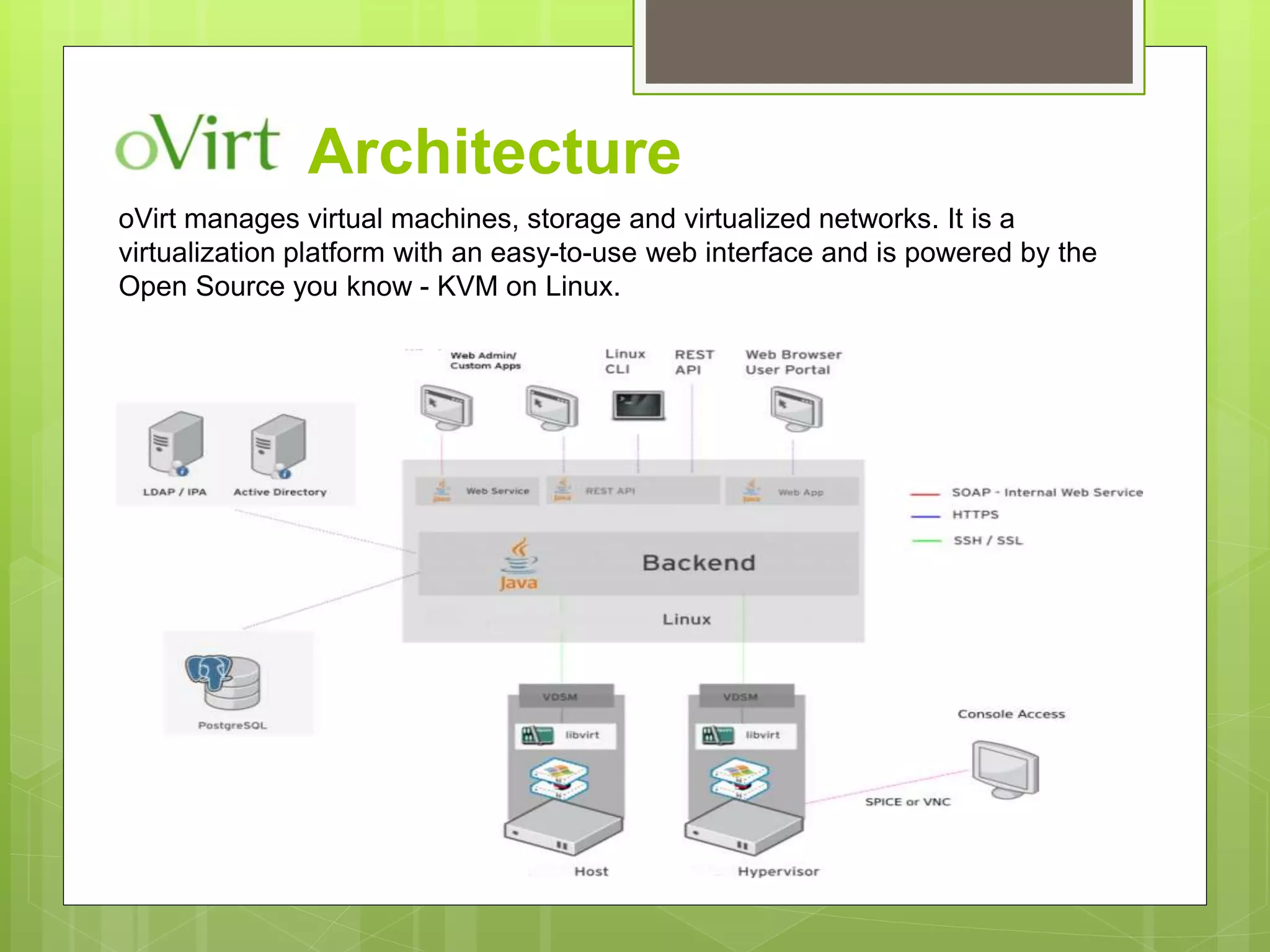 Architecture
oVirt manages virtual machines, storage and virtualized networks. It is a
virtualization platform with an easy-to-use web interface and is powered by the
Open Source you know - KVM on Linux.
 