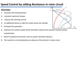 Advantages
1. Increases the starting torque
2. constant maximum torque
3. reduces the starting current
4. no additional losses in side the motor losses are outside
5. constant flux operation
6. Improves the system power factor therefore reduces the required reactive power
compensator
7. Doesn’t produces harmonics such as power electronic devices
8. The machine is not derated due to absence of harmonics in rotor circuit
Speed Control by adding Resistance in rotor circuit
T
n
𝑅𝑥1
𝑅𝑥 = 0
𝑅𝑥2
𝑛𝑠
𝑇𝐿
 