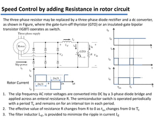 Speed Control by adding Resistance in rotor circuit
Id
Id
iR
Id
Ts
Ton
is
t
t
t
Id
The three-phase resistor may be replaced by a three-phase diode rectifier and a dc converter,
as shown in Figure, where the gate-turn-off thyristor (GTO) or an insulated-gate bipolar
transistor (IGBT) operates as switch.
1. The slip frequency AC rotor voltages are converted into DC by a 3-phase diode bridge and
applied across an enteral resistance R. The semiconductor switch is operated periodically
with a period T𝑠 and remains on for an interval ton in each period.
2. The effective value of resistance R changes from R to 0 as ton changes from 0 to T𝑠
3. The filter inductor L𝑑, is provided to minimize the ripple in current Id
iR
is
i2
i2
Id
2π/3 ωt
2π/3
2π
π
Id
Rotor Current
 