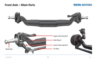 Front Axle – Main Parts
7/27/2022 TML 10
 