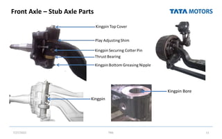 Front Axle – Stub Axle Parts
7/27/2022 TML 11
Kingpin
Kingpin Bore
 