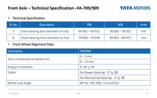 Front Axle – Technical Specification –FA-709/909
 Technical Specification
 Front Wheel Alignment Data
7/27/2022 TML 13
Sl. No Description 709 909 Units
7 Inner bearing bore diameter on hub 94.962 – 94.922 99.962 – 99.927 mm
8 Outer bearing bore diameter on hub 79.968 – 79.938 89.962 – 89.927 mm
Description 709/909
Toe in (measured on wheel rim)
0 – 3 mm
0 – 25 mm
King pin inclination 9° 30’ + 10’
Caster For Power Steering - 3° ± 30
For Mechanical Steering - 1° ± 30
Wheel Lock Angle 48° for 709, 909, 712 and 912
 